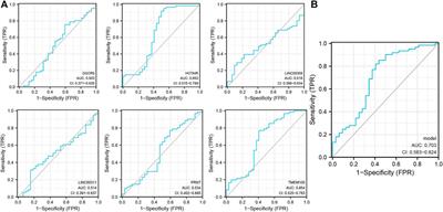 Development of a prognostic prediction model based on a combined multi-omics analysis of head and neck squamous cell carcinoma cell pyroptosis-related genes